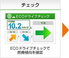 チェック ECOドライブチェックで燃費傾向を確認