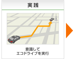 実践 意識してエコドライブを実行