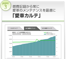 point3.燃費記録から常に愛車のメンテナンスを最適に「愛車カルテ」